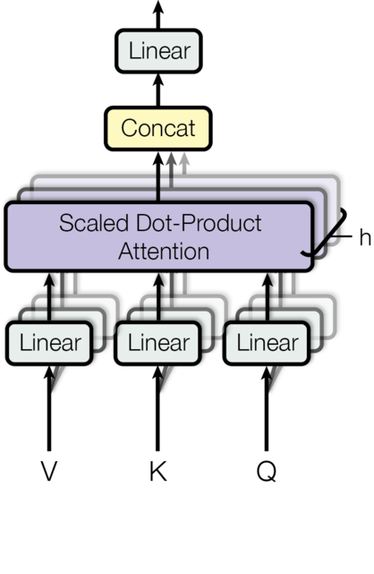 Multi-Head Attention